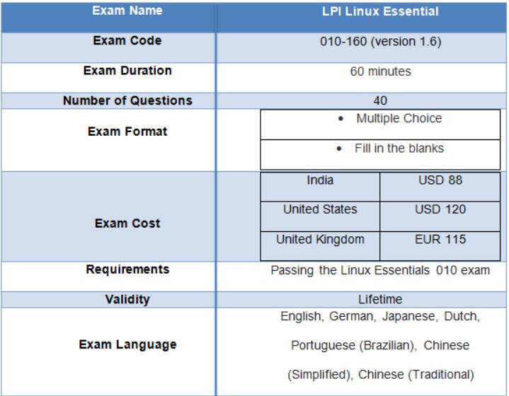 Linux Foundation FOCP Prüfungsvorbereitung - FOCP Prüfungen