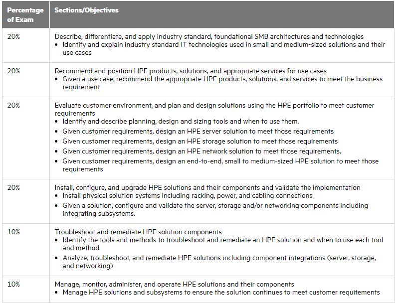 HPE0-V24 Prüfungsaufgaben, HPE0-V24 Dumps Deutsch & HPE0-V24 Examengine