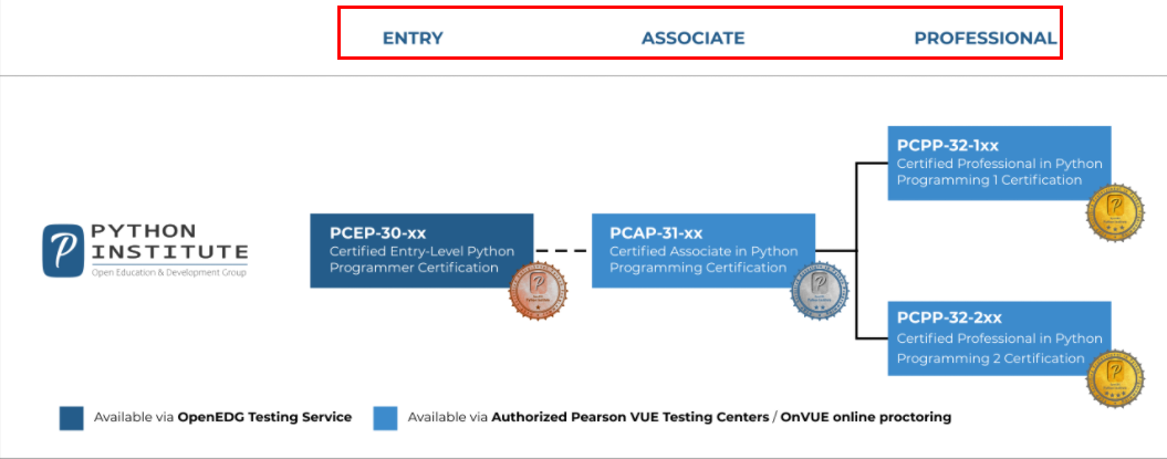 2024 PCAP-31-03 Prüfungsaufgaben & PCAP-31-03 Prüfungsfragen - Certified Associate in Python Programming Fragen Beantworten