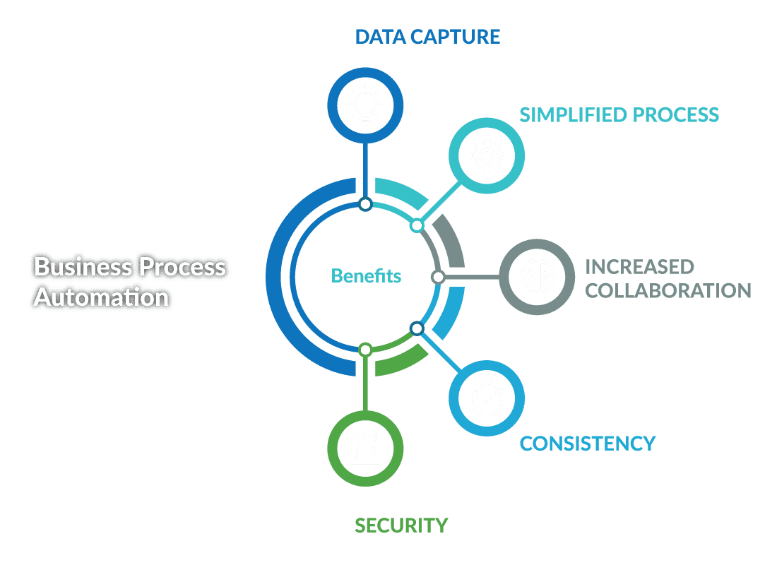 Salesforce Process-Automation Pruefungssimulationen & Process-Automation Zertifikatsfragen