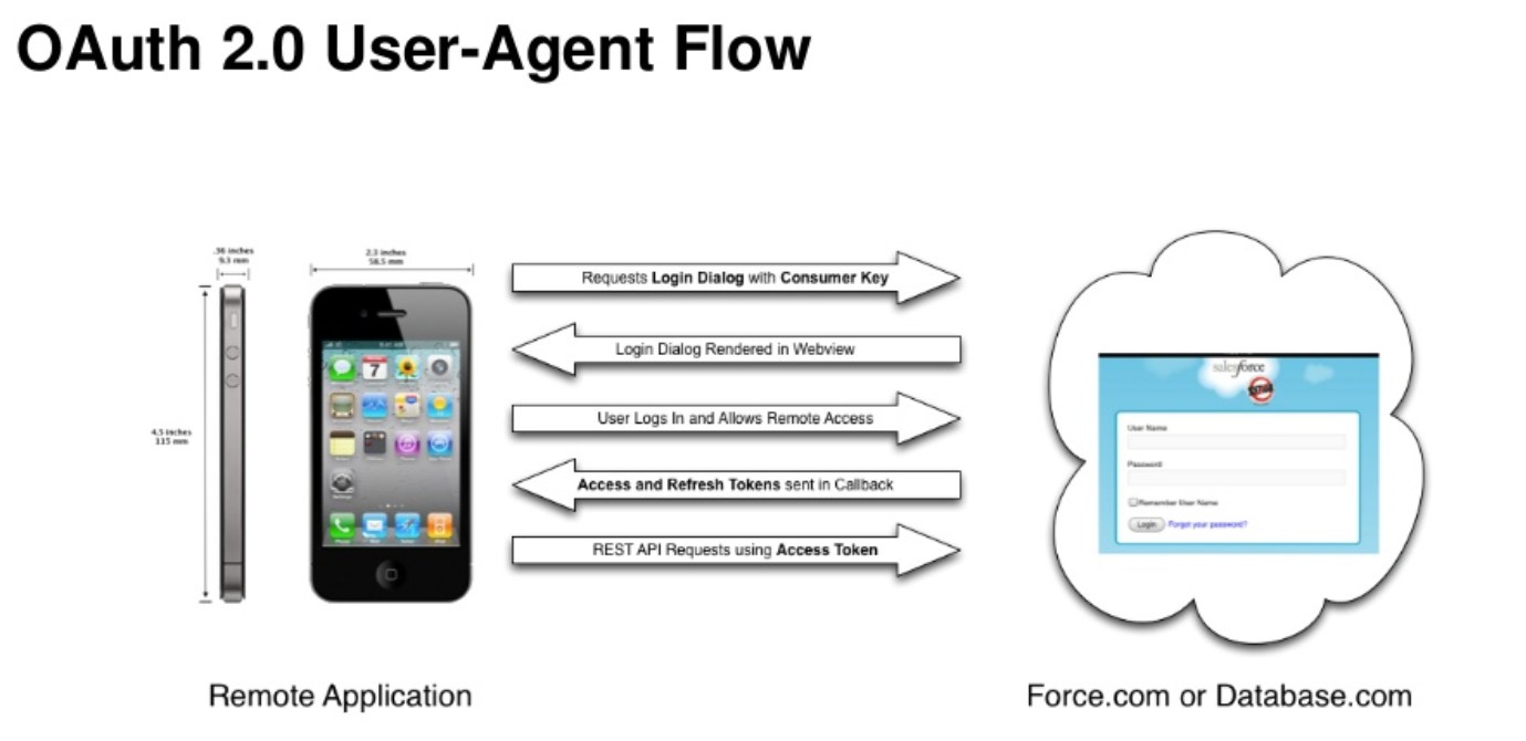 2024 Mobile-Solutions-Architecture-Designer Vorbereitungsfragen, Mobile-Solutions-Architecture-Designer Examengine & Salesforce Certified Mobile Solutions Architecture Designer Deutsche Prüfungsfragen