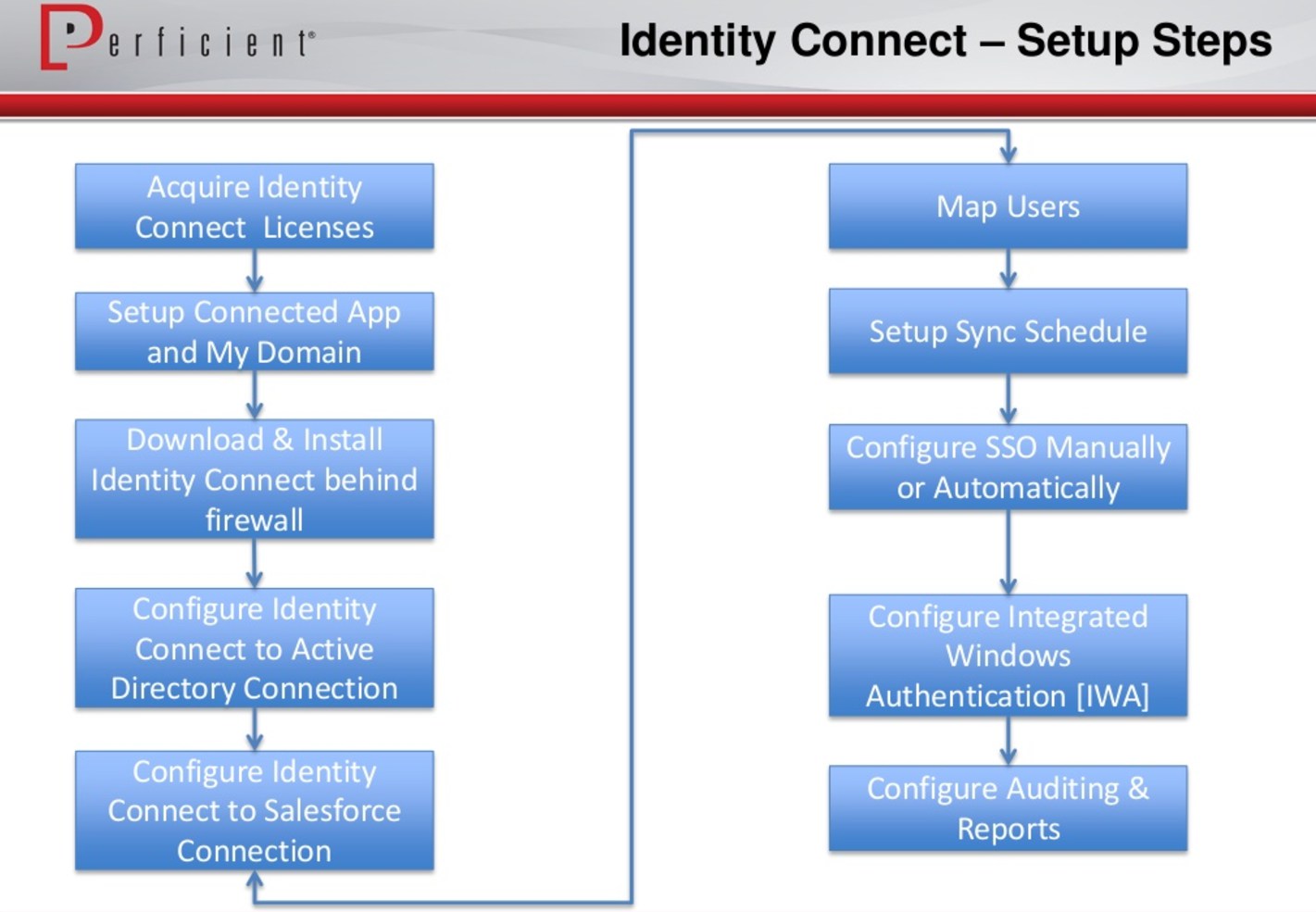 2024 Identity-and-Access-Management-Designer Prüfungsaufgaben & Identity-and-Access-Management-Designer Prüfungsfragen - Salesforce Certified Identity and Access Management Designer Fragen Beantworten