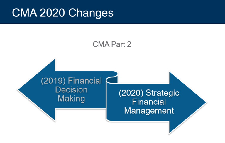 2024 CMA-Financial-Planning-Performance-and-Analytics Testantworten, CMA-Financial-Planning-Performance-and-Analytics Zertifizierungsfragen & CMA Part 1: Financial Planning - Performance and Analytics Exam Übungsmaterialien