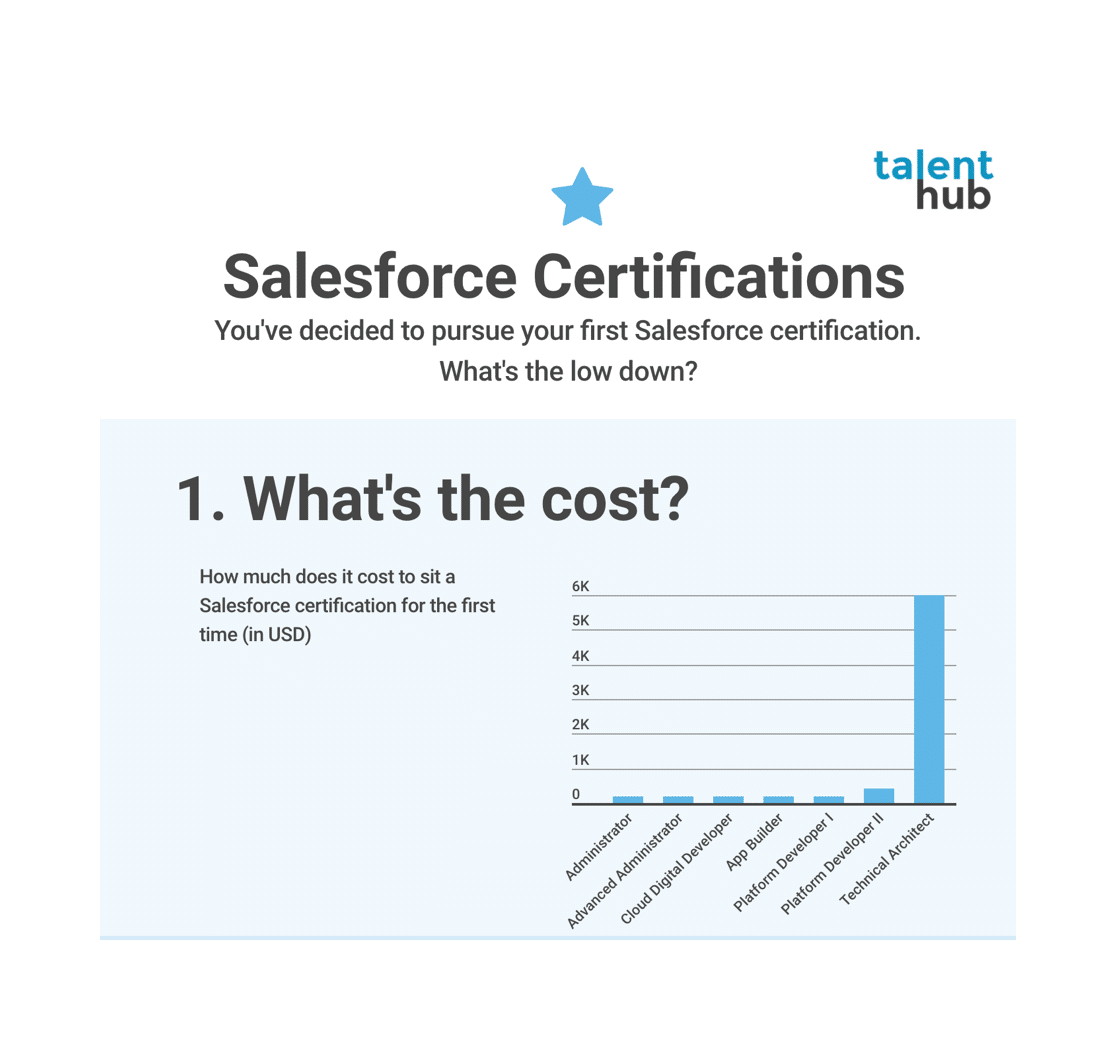 Salesforce Salesforce-Certified-Administrator Examengine & Salesforce-Certified-Administrator Echte Fragen - Salesforce-Certified-Administrator Prüfungsunterlagen