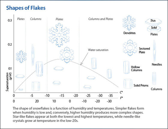 Snowflake COF-C02 Lernressourcen, COF-C02 Prüfungsmaterialien