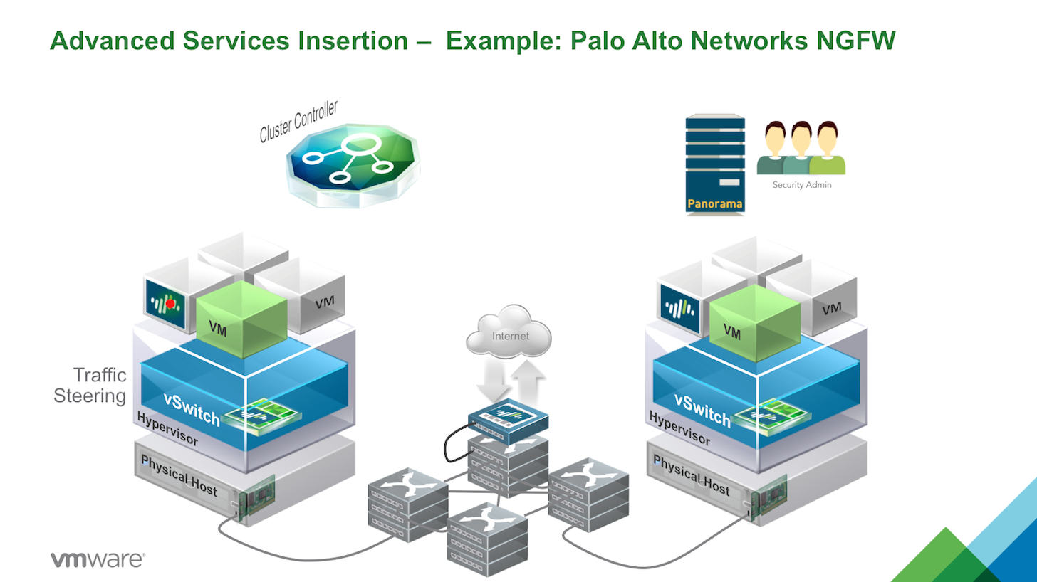 Palo Alto Networks PCCSE Deutsch & PCCSE Deutsch - PCCSE Quizfragen Und Antworten