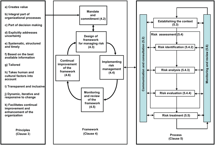 GAQM ISO-31000-CLA PDF & ISO-31000-CLA Zertifizierungsantworten - ISO-31000-CLA Musterprüfungsfragen