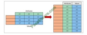 PL-300 Prüfungsfrage & PL-300 Zertifizierungsfragen - PL-300 Testantworten