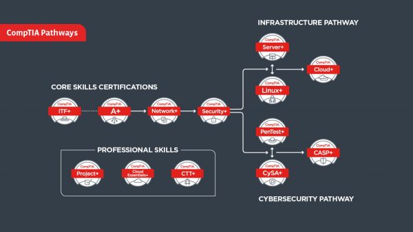 CompTIA CS0-002 PDF Testsoftware - CS0-002 Prüfungsaufgaben