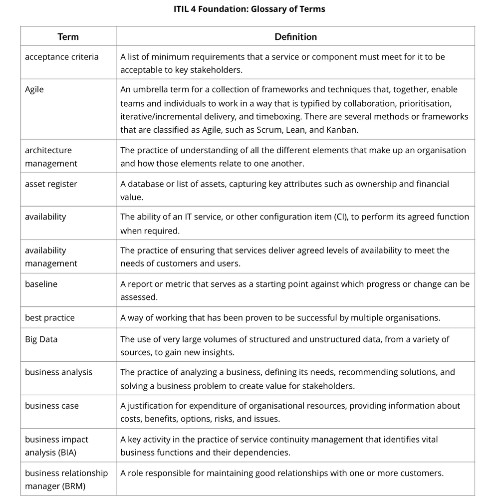 ITIL ITIL-4-Foundation Lerntipps - ITIL-4-Foundation Testengine, ITIL-4-Foundation Trainingsunterlagen