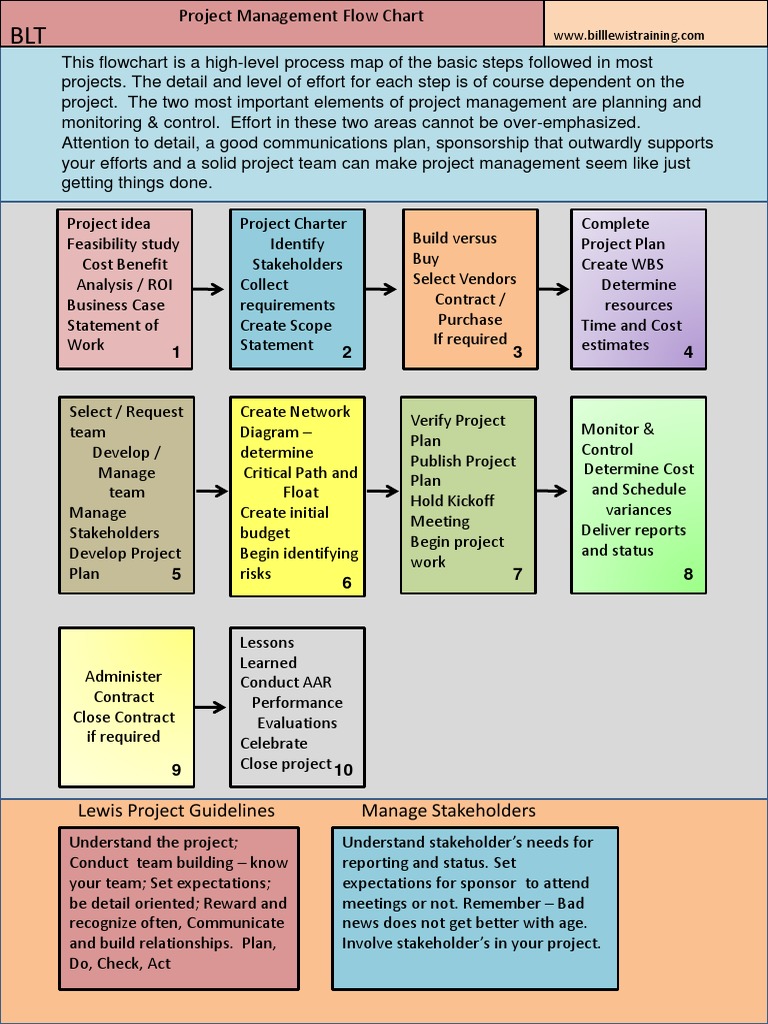 PMP Dumps, PMP Prüfungsinformationen & PMP Lerntipps