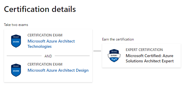 AZ-305 Unterlage, Microsoft AZ-305 Praxisprüfung & AZ-305 Vorbereitungsfragen