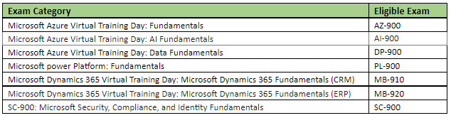 MS-900 Online Prüfung - MS-900 Prüfungs, MS-900 Deutsch