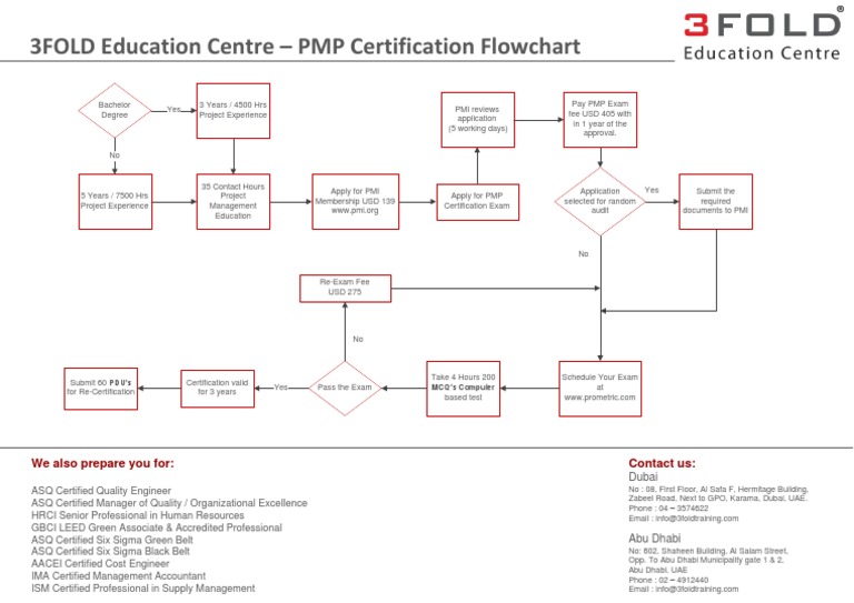 PMP Vorbereitungsfragen - PMI PMP Online Praxisprüfung