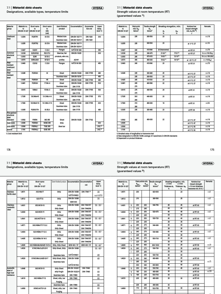 SPLK-1005 Zertifizierungsantworten & SPLK-1005 Online Tests - SPLK-1005 Dumps Deutsch