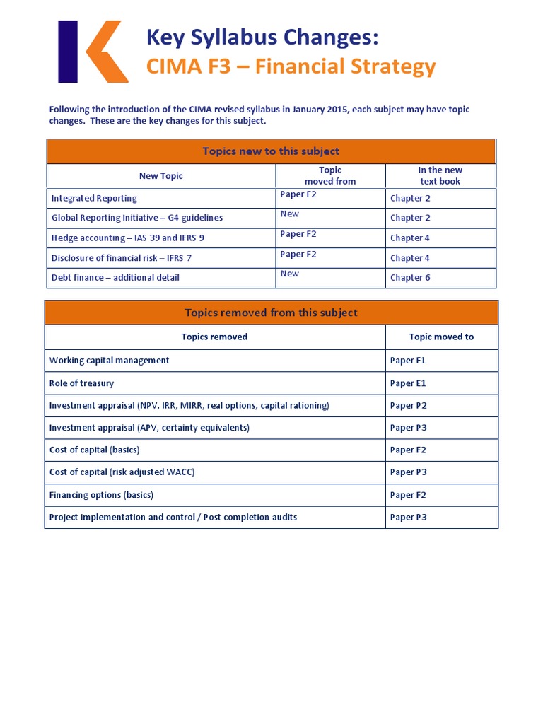 F3 Examsfragen, F3 Examsfragen & F3 Ausbildungsressourcen