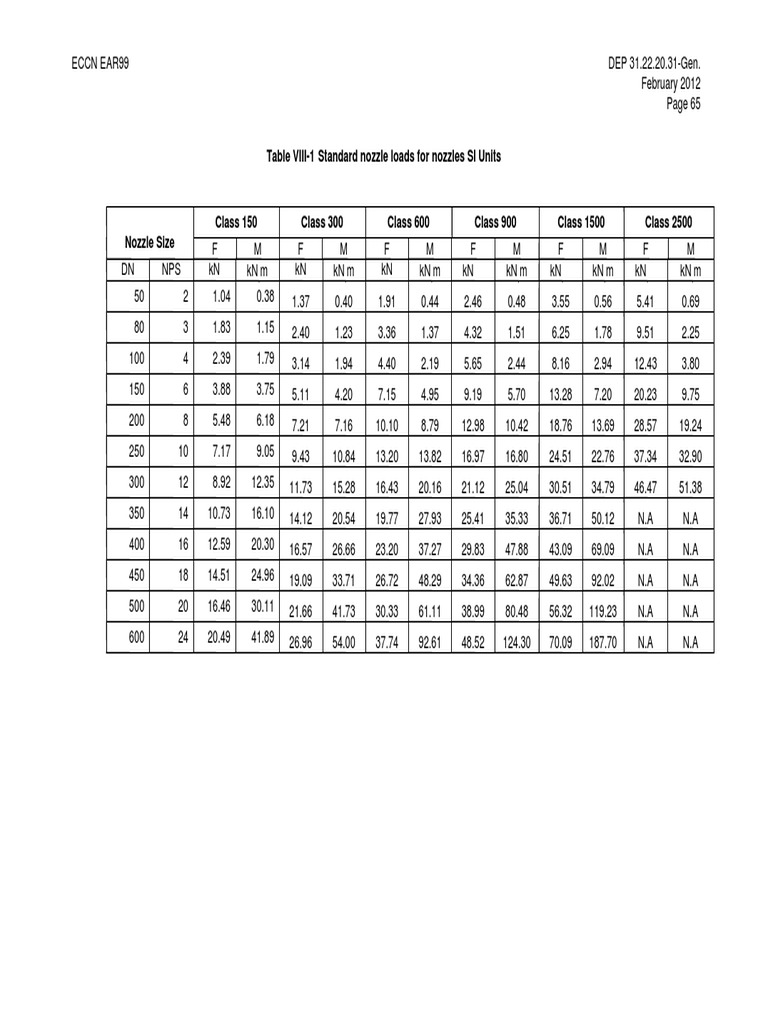 3V0-31.22 Unterlage - 3V0-31.22 Examengine, 3V0-31.22 Zertifizierung