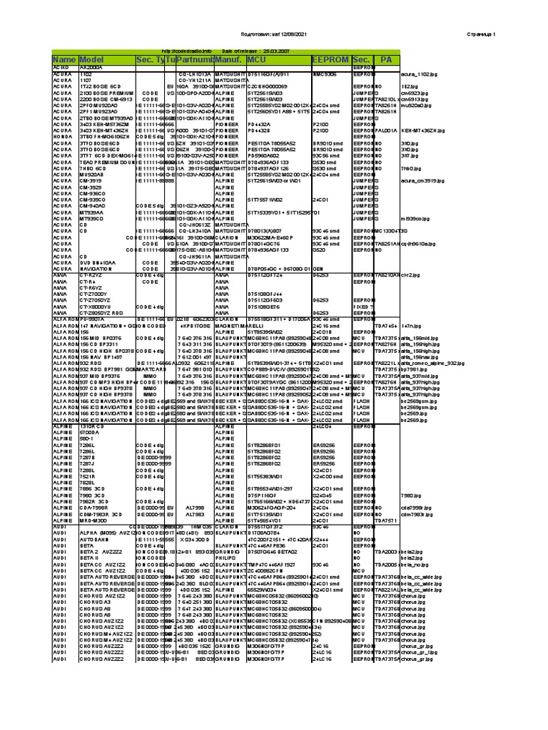 2024 4A0-265 Online Prüfung & 4A0-265 Zertifizierung - Nokia Optical Diagnostics and Troubleshooting PDF Demo