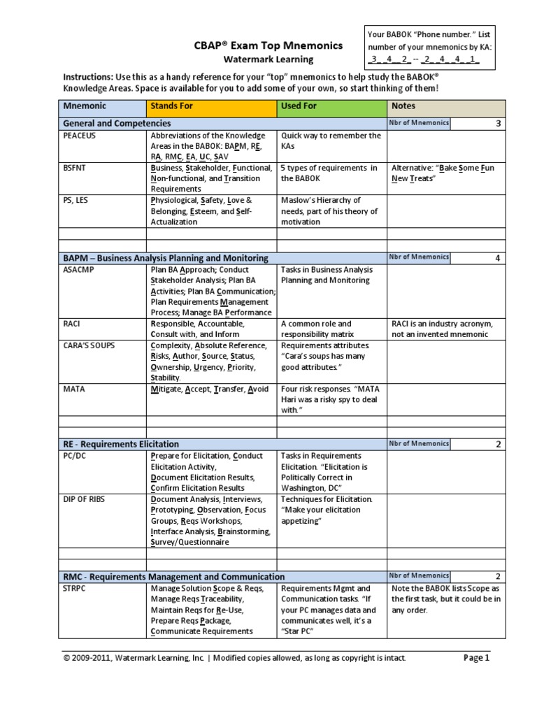 CBAP Fragenpool - IIBA CBAP Online Prüfung, CBAP PDF Demo