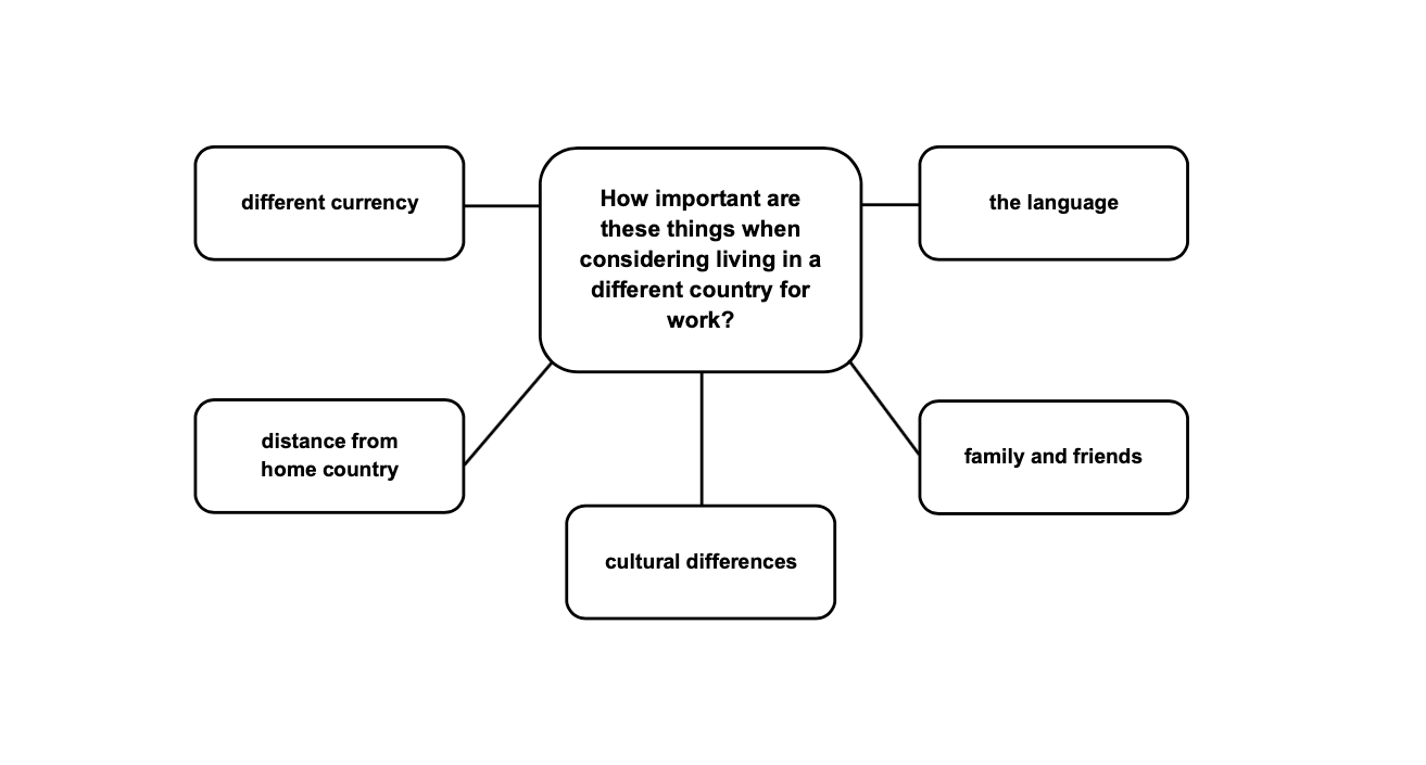 CAE Testantworten, CAE Zertifikatsfragen & CAE Fragenpool