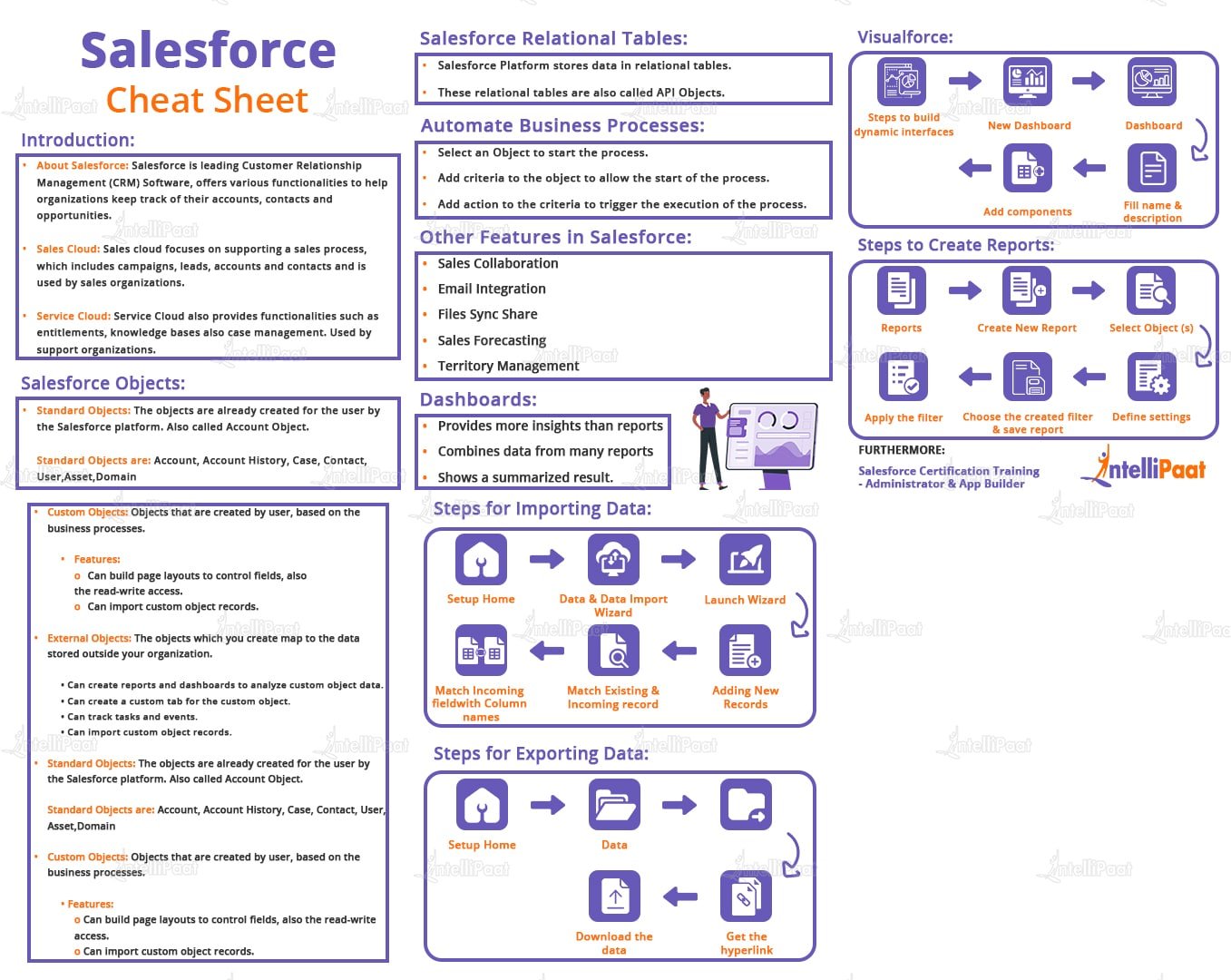 Salesforce Industries-CPQ-Developer Zertifizierungsprüfung - Industries-CPQ-Developer Prüfungs-Guide