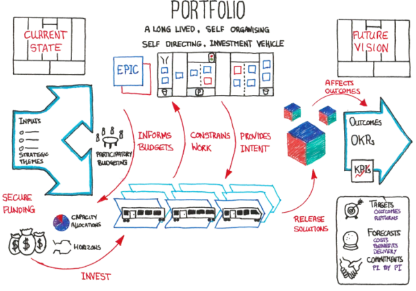 SAFe-RTE Schulungsangebot & Scaled Agile SAFe-RTE Zertifizierungsfragen