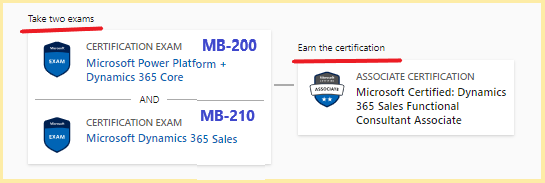 MB-210 Online Prüfung & Microsoft MB-210 Zertifizierungsantworten