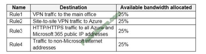 AZ-140 Lernressourcen - Microsoft AZ-140 Examsfragen, AZ-140 Tests