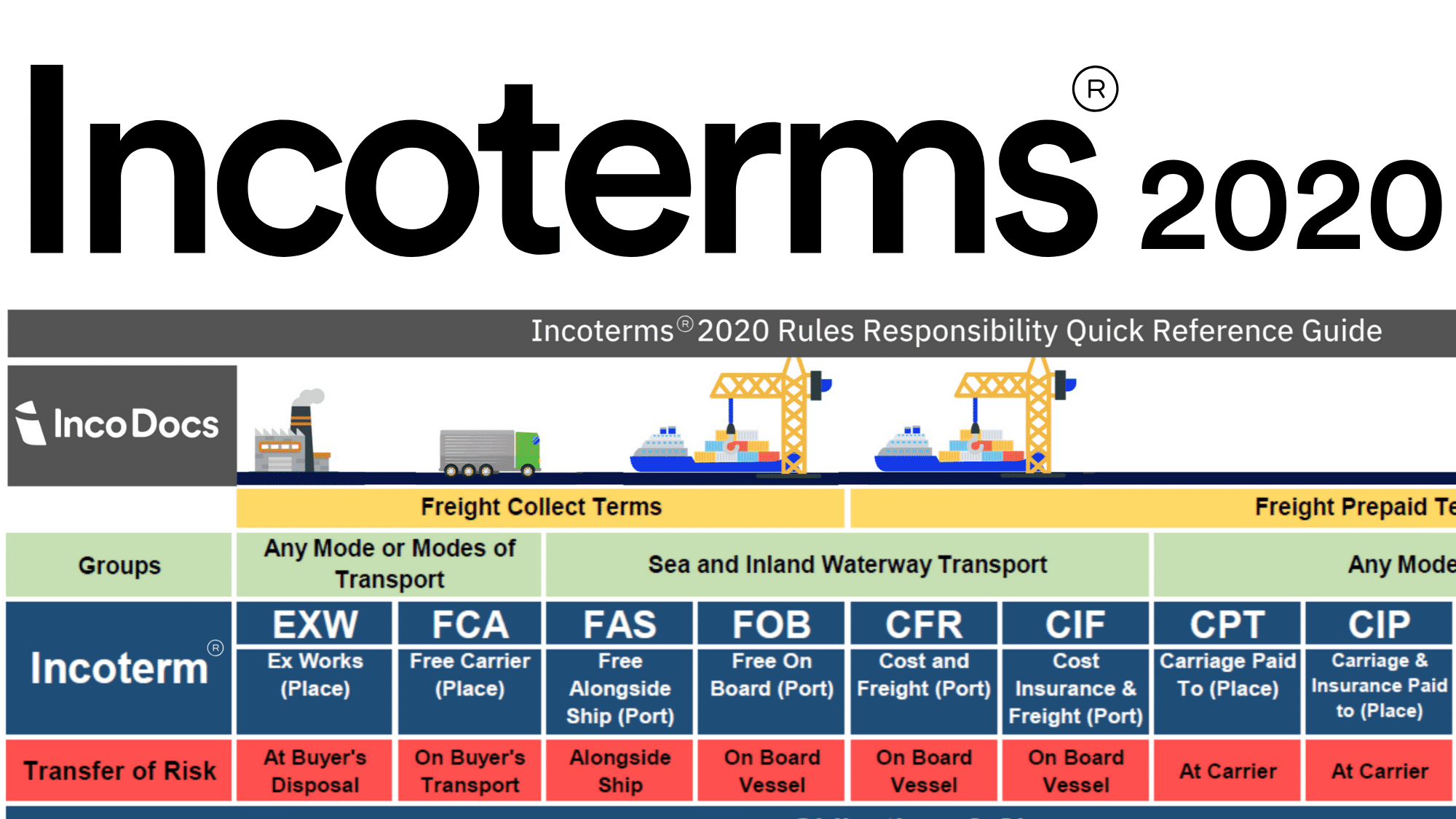 C-BRSOM-2020 Lernhilfe & C-BRSOM-2020 Tests - C-BRSOM-2020 Online Test