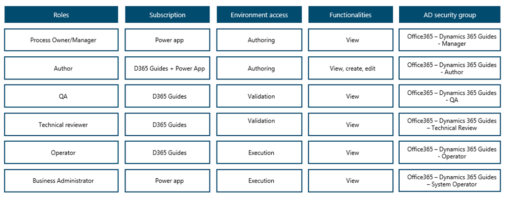 ACCESS-DEF Zertifizierungsantworten, ACCESS-DEF Fragen Und Antworten