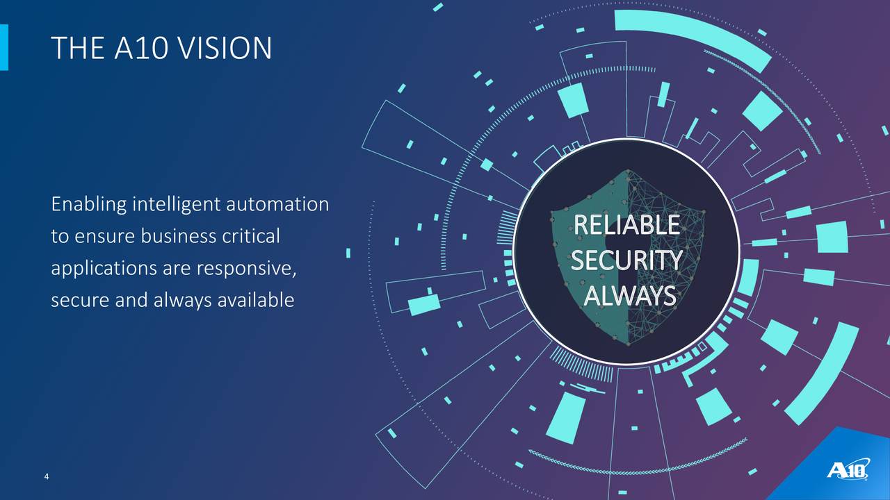 2024 A10-System-Administration Simulationsfragen - A10-System-Administration Online Test, A10 Certified Professional System Administration 4 Prüfungsaufgaben