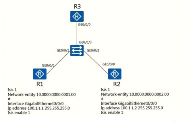 H12-821_V1.0-ENU Exam Fragen & H12-821_V1.0-ENU Prüfungsinformationen - H12-821_V1.0-ENU Zertifizierungsprüfung