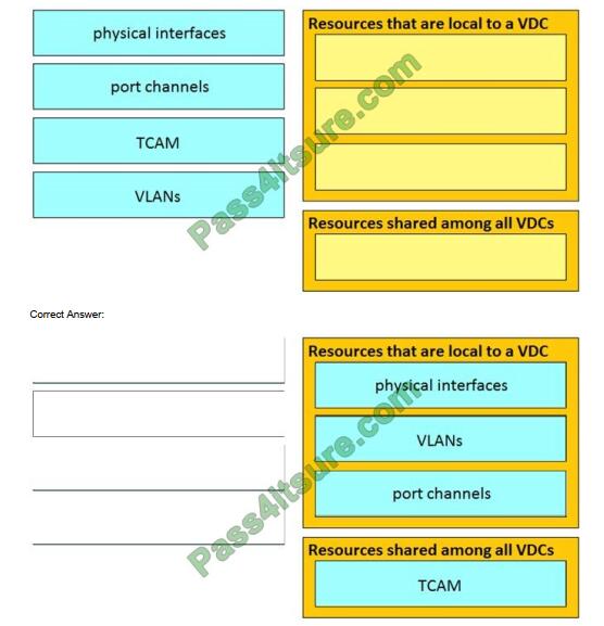 2024 300-610 Prüfungsübungen & 300-610 PDF Demo - Designing Cisco Data Center Infrastructure Zertifikatsdemo