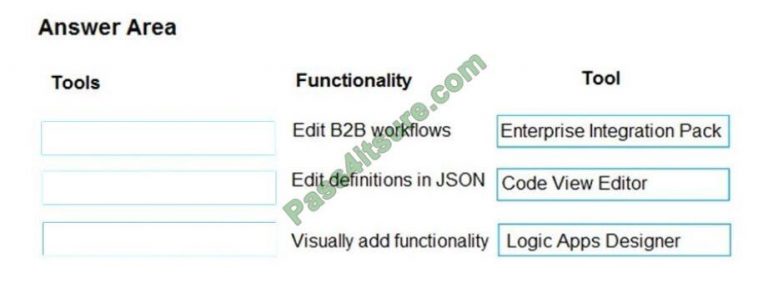 AZ-204 Fragenkatalog, AZ-204 Exam & AZ-204 Fragen&Antworten