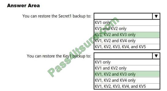 AZ-500 Prüfungsübungen, Microsoft AZ-500 Deutsch & AZ-500 Prüfungsfragen