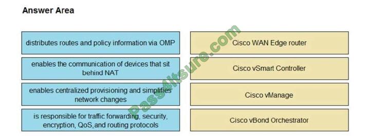 2024 300-420 Online Prüfung, 300-420 Lerntipps & Designing Cisco Enterprise Networks Dumps