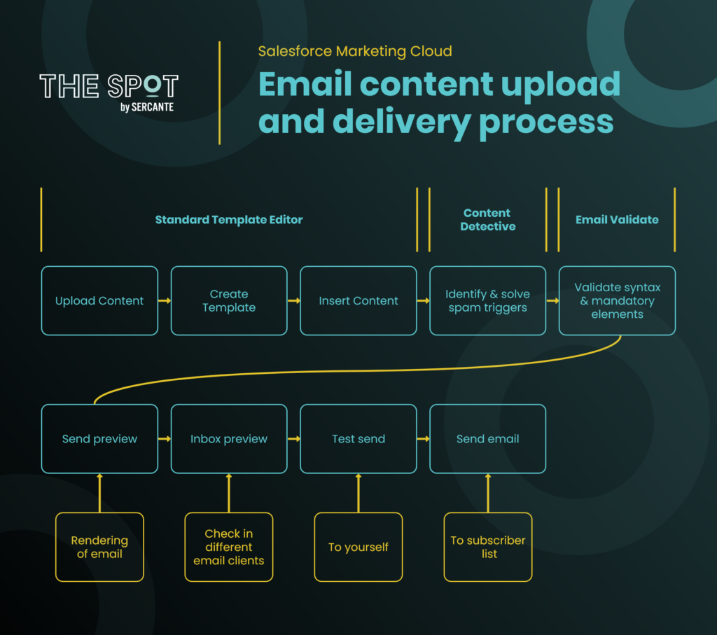 Marketing-Cloud-Email-Specialist Übungsmaterialien & Marketing-Cloud-Email-Specialist Übungsmaterialien - Marketing-Cloud-Email-Specialist Ausbildungsressourcen