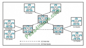 300-815 Simulationsfragen, 300-815 Online Prüfungen & 300-815 Prüfungs