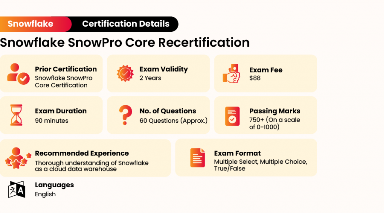 SnowPro-Core Deutsche Prüfungsfragen & SnowPro-Core PDF Demo - SnowPro-Core Examsfragen