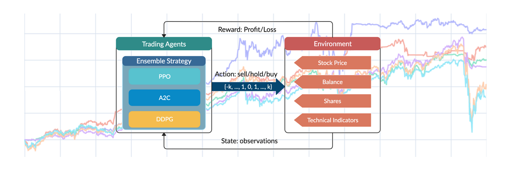 Databricks-Certified-Data-Engineer-Associate Vorbereitung, Databricks-Certified-Data-Engineer-Associate Prüfungsfragen & Databricks-Certified-Data-Engineer-Associate Testantworten