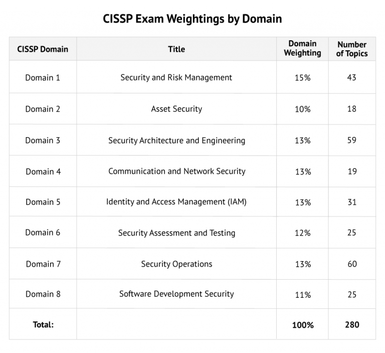 ISC CCSP Online Prüfung - CCSP Exam, CCSP Deutsch Prüfungsfragen