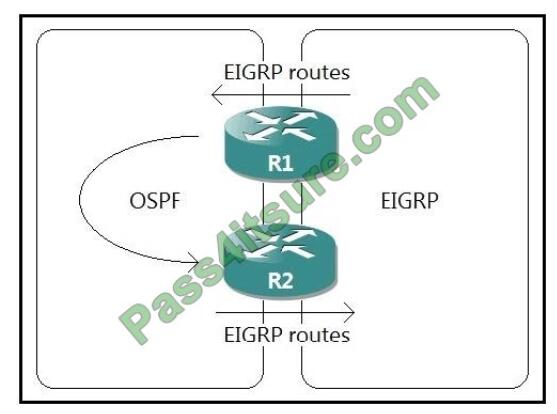 Cisco 700-755 Zertifizierungsfragen, 700-755 PDF Testsoftware