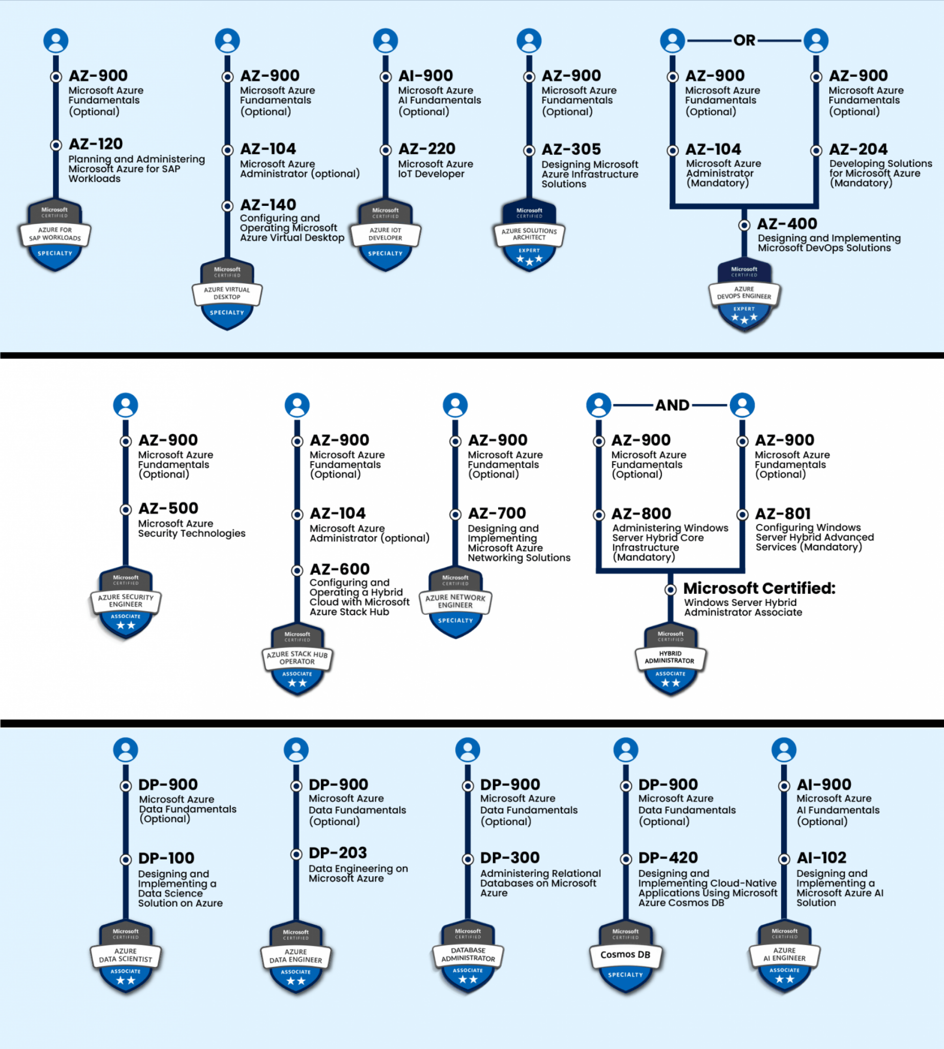 AZ-120 Fragen Und Antworten - AZ-120 Zertifizierung, AZ-120 Prüfungsinformationen