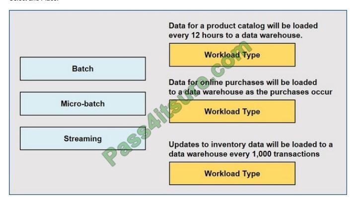 EMC D-DP-DS-23 PDF, D-DP-DS-23 Testfagen & D-DP-DS-23 Testing Engine