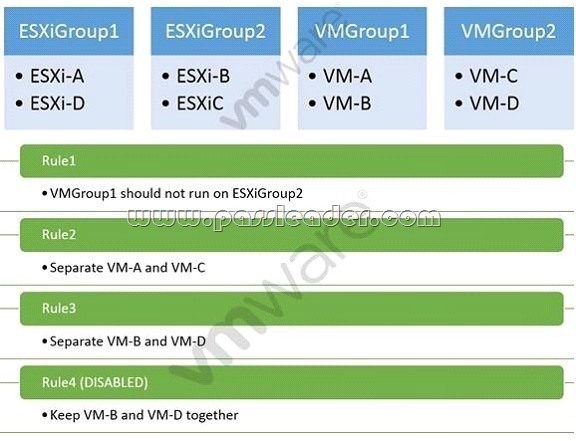 2V0-21.23PSE PDF - VMware 2V0-21.23PSE Online Prüfungen, 2V0-21.23PSE Exam Fragen