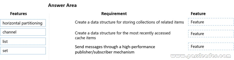 AZ-204 Vorbereitung & AZ-204 Prüfungsunterlagen - Developing Solutions for Microsoft Azure Zertifikatsfragen