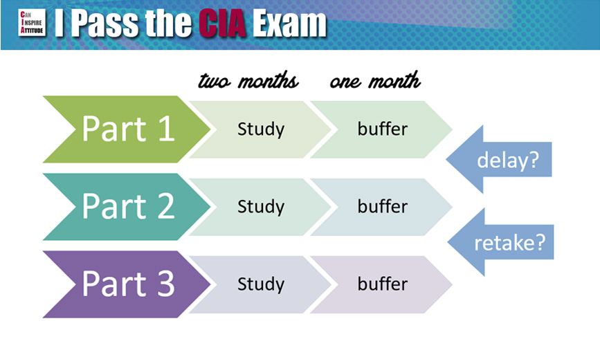 IIA-CIA-Part1 Testking - IIA IIA-CIA-Part1 Tests, IIA-CIA-Part1 PDF