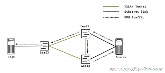 JN0-649 Dumps, JN0-649 Testking & JN0-649 Lernhilfe