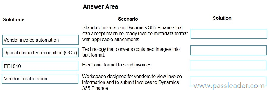 MB-700 Zertifizierungsantworten, Microsoft MB-700 Dumps Deutsch