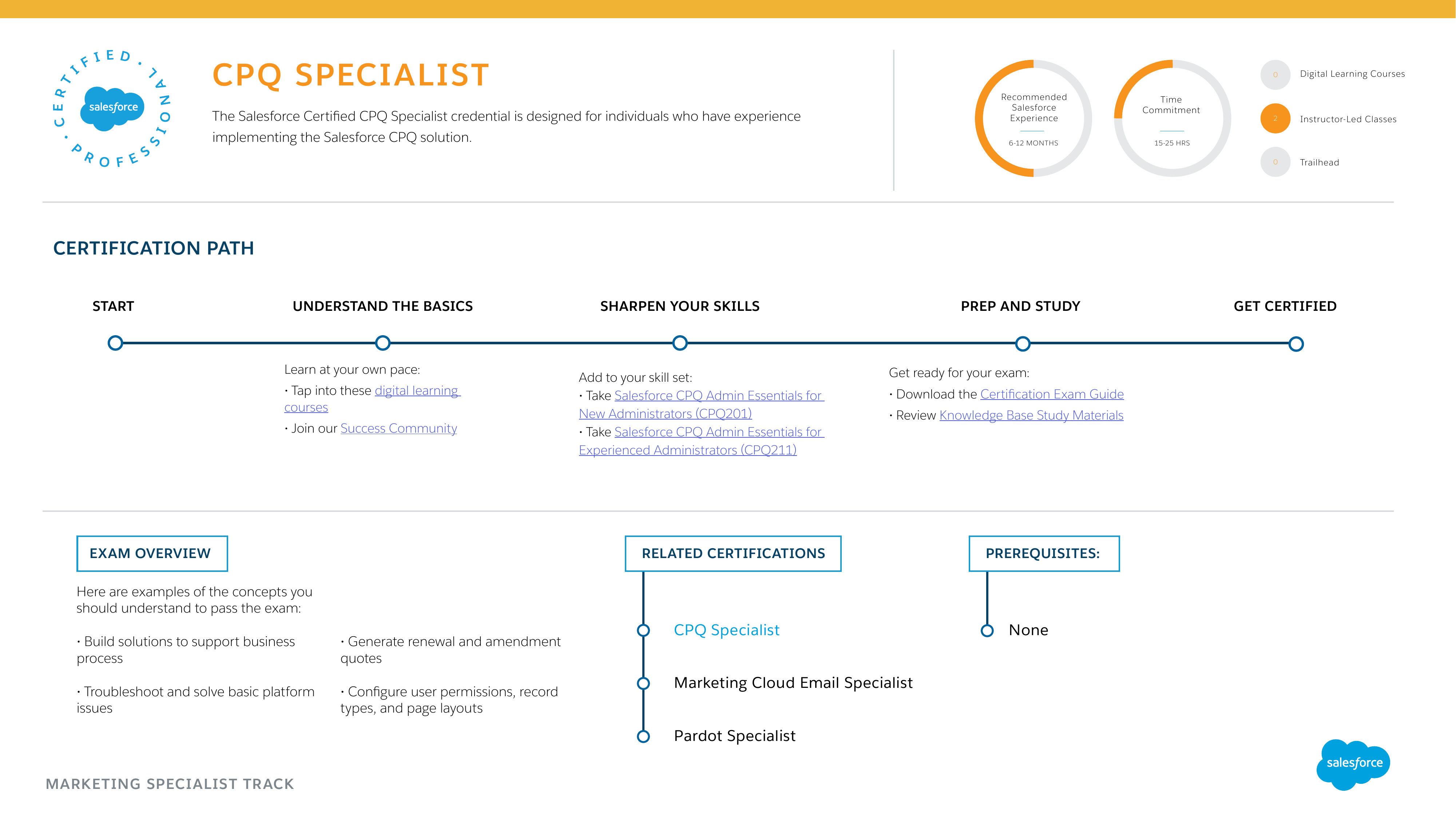 Salesforce Industries-CPQ-Developer Examsfragen, Industries-CPQ-Developer Prüfungsfrage & Industries-CPQ-Developer Kostenlos Downloden